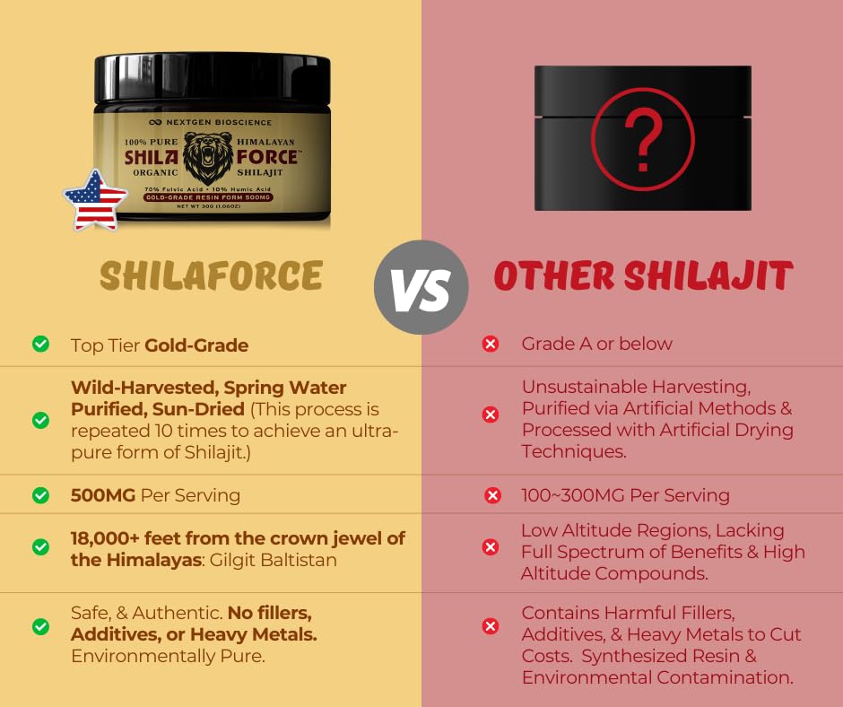 FUCOIDAN FORCE ShilaForce USA packaging showcases GMP-ready production.