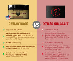 FUCOIDAN FORCE ShilaForce USA packaging showcases GMP-ready production.