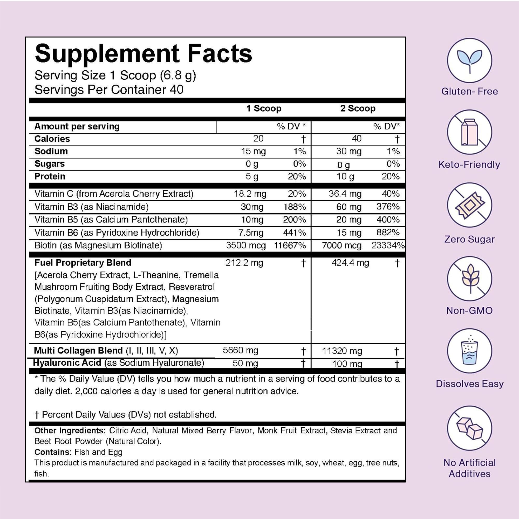 Fuel ingredients graphic highlighting enzyme delivery and bioavailability.