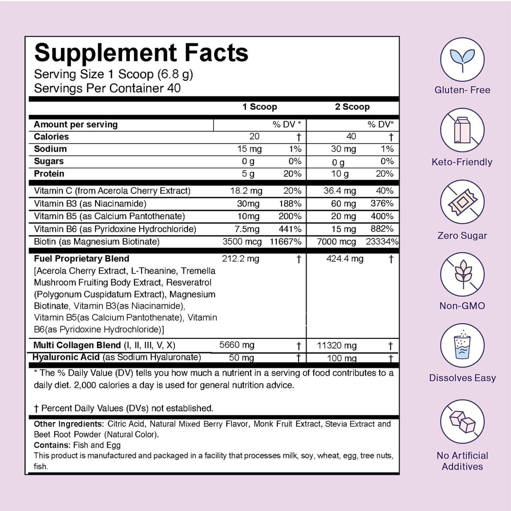 Fuel ingredients graphic highlighting enzyme delivery and bioavailability.