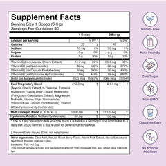 Fuel ingredients graphic highlighting enzyme delivery and bioavailability.