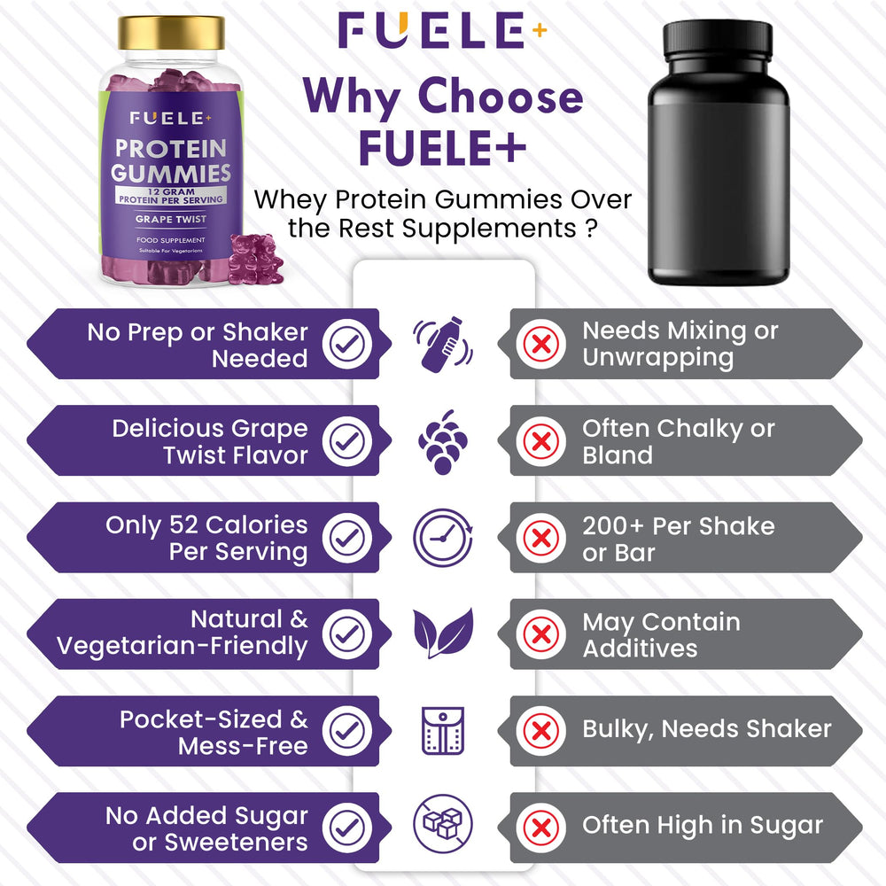 Re-seal lid keeps FUELE+ gummies fresh for daily use.