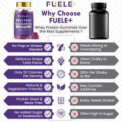 Re-seal lid keeps FUELE+ gummies fresh for daily use.