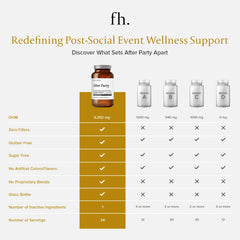 Close-up of Fuller Health After Party DHM capsules for simple nightly support.