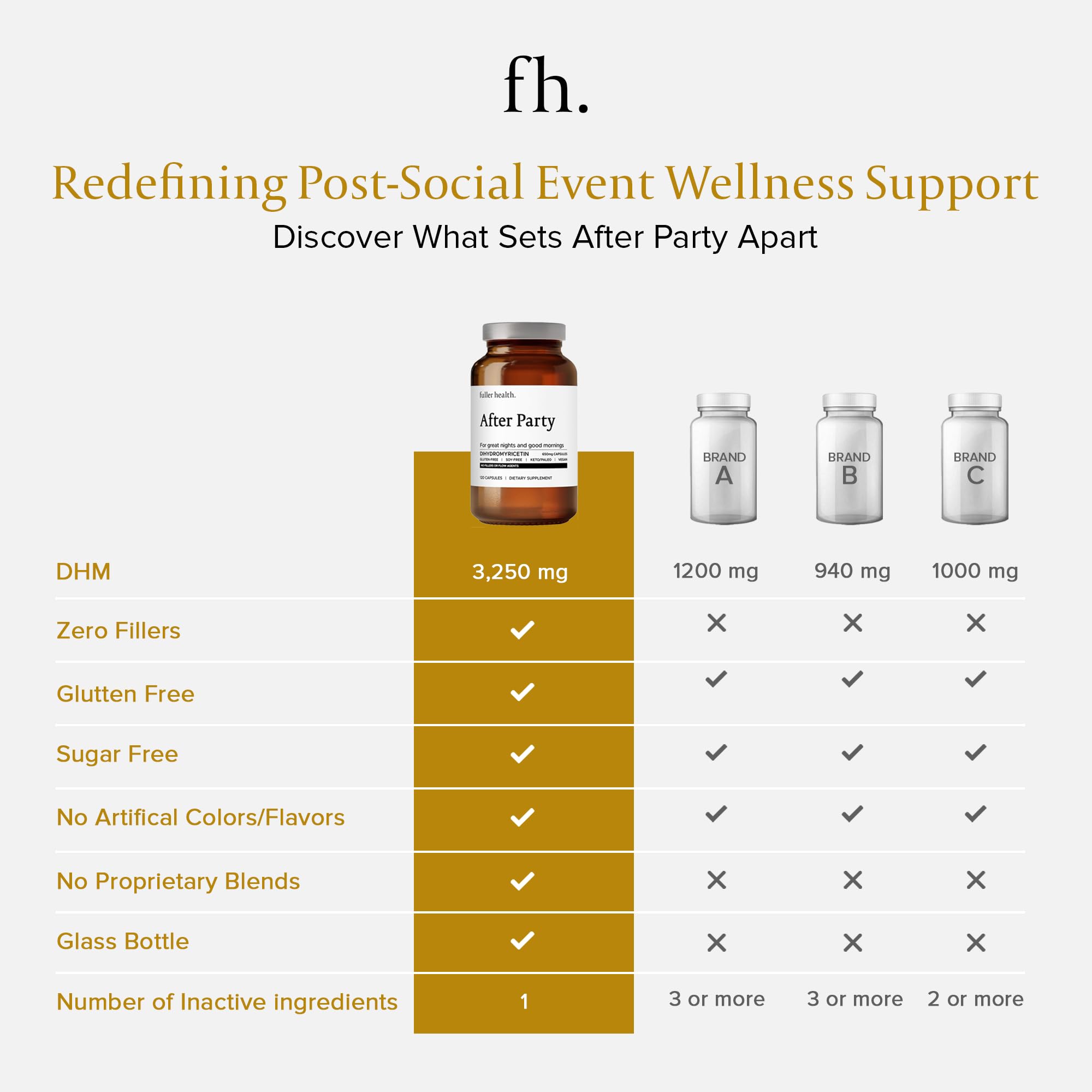 Fuller Health After Party label closeup highlights vegan, gluten-free ingredients.
