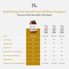 Fuller Health After Party label closeup highlights vegan, gluten-free ingredients.