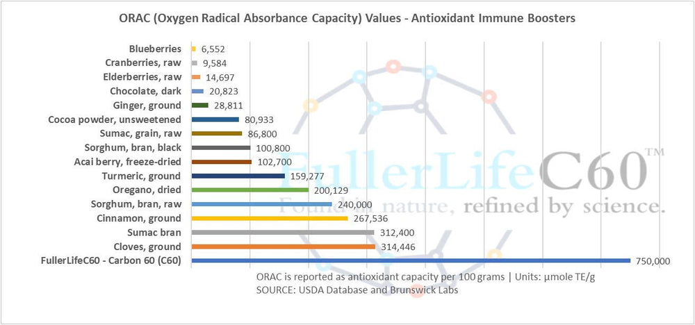FullerLifeC60 immunity-focused routine with daily vitamin-like ritual.