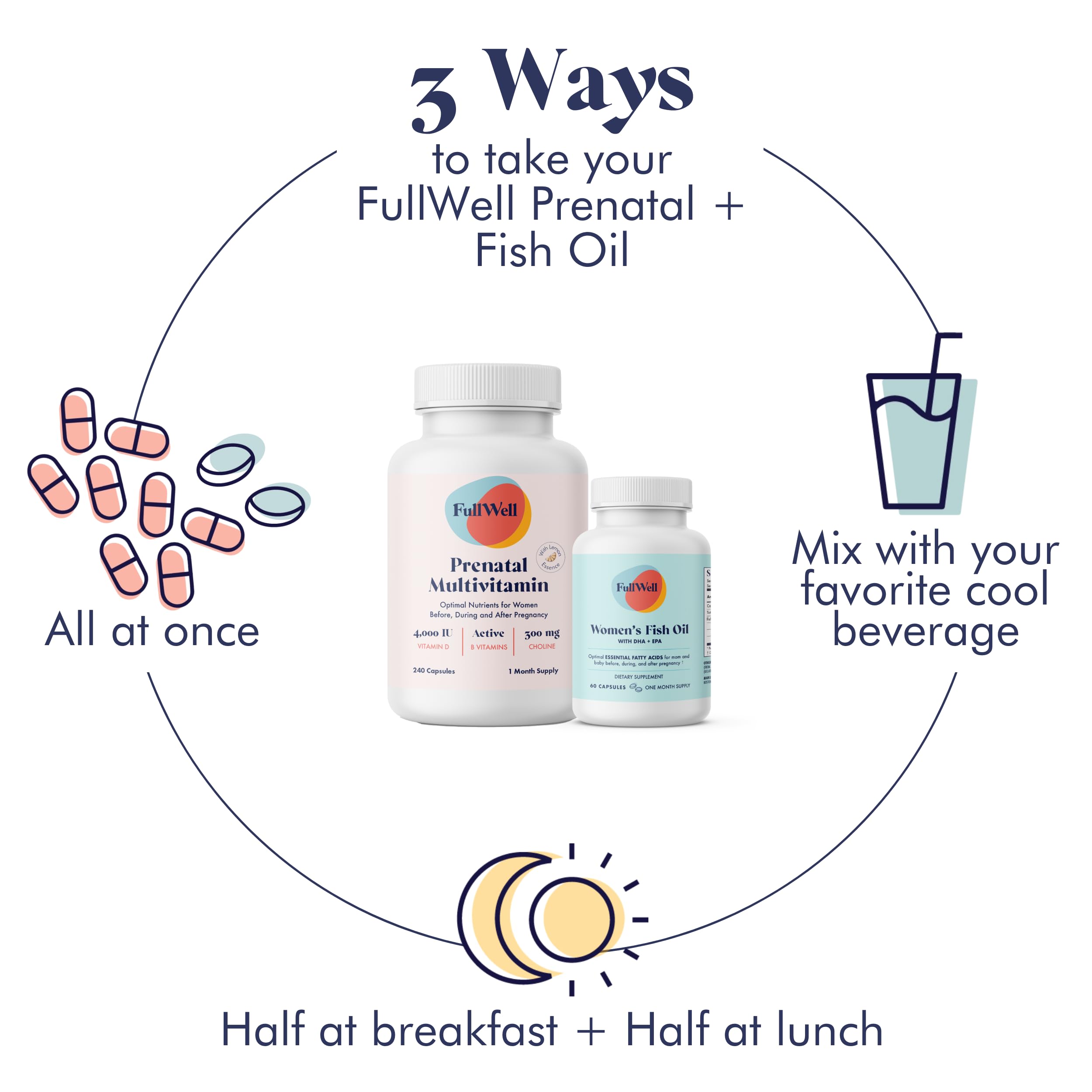 FullWell daily-dosed multivitamin for comprehensive prenatal nutrition.