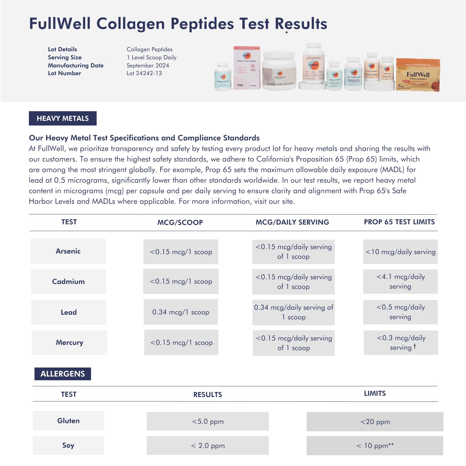 Third-party testing seal beside FullWell collagen packaging ensuring purity.