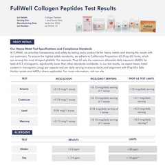 Third-party testing seal beside FullWell collagen packaging ensuring purity.