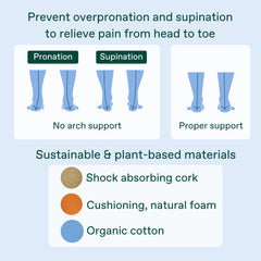 Fulton insoles demonstrate shock absorption in high-impact activity