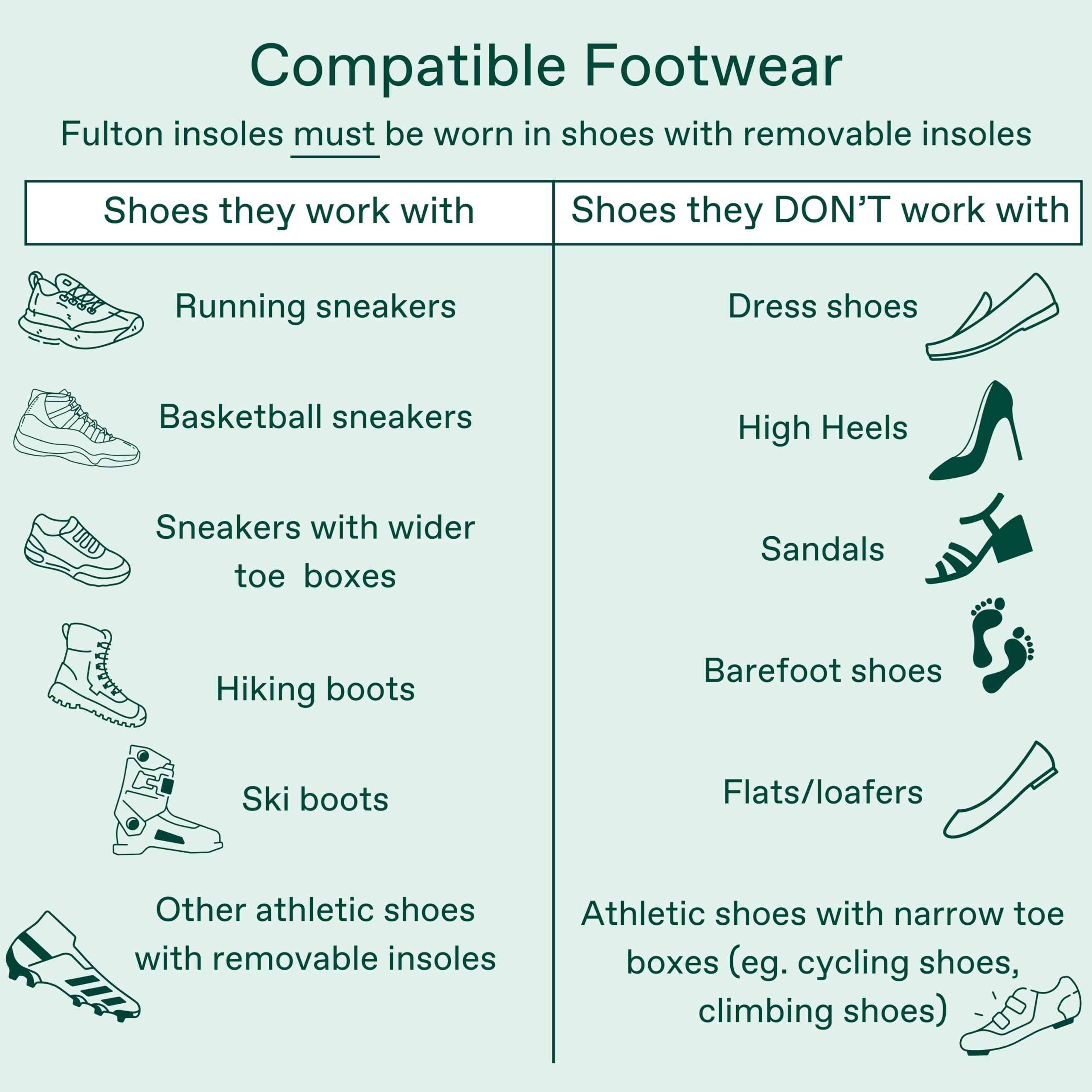 Fulton Cork carbon-negative insoles are durable and sustainable for long wear.
