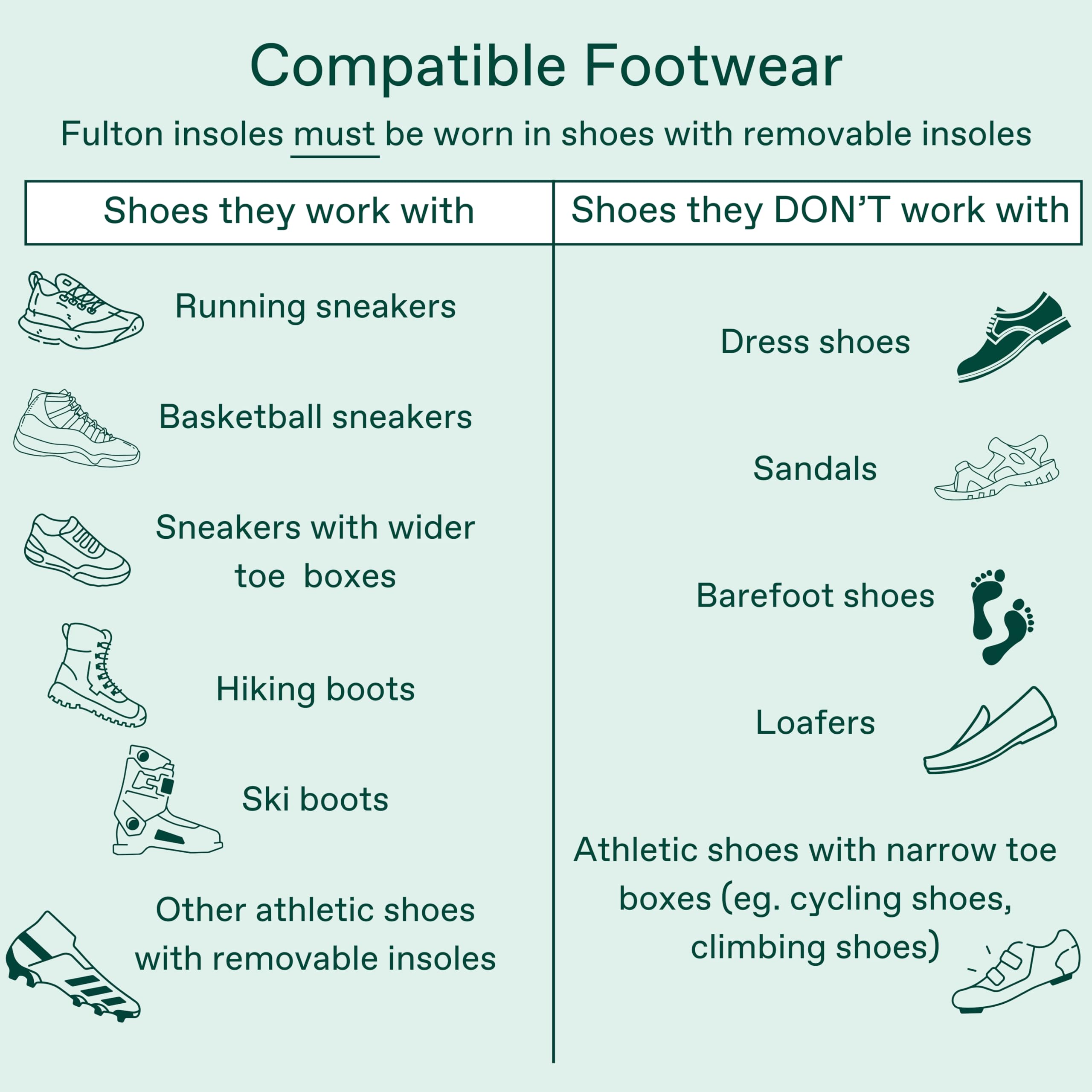 Fulton In-Shoe Fit Insoles stay secure inside sneakers.