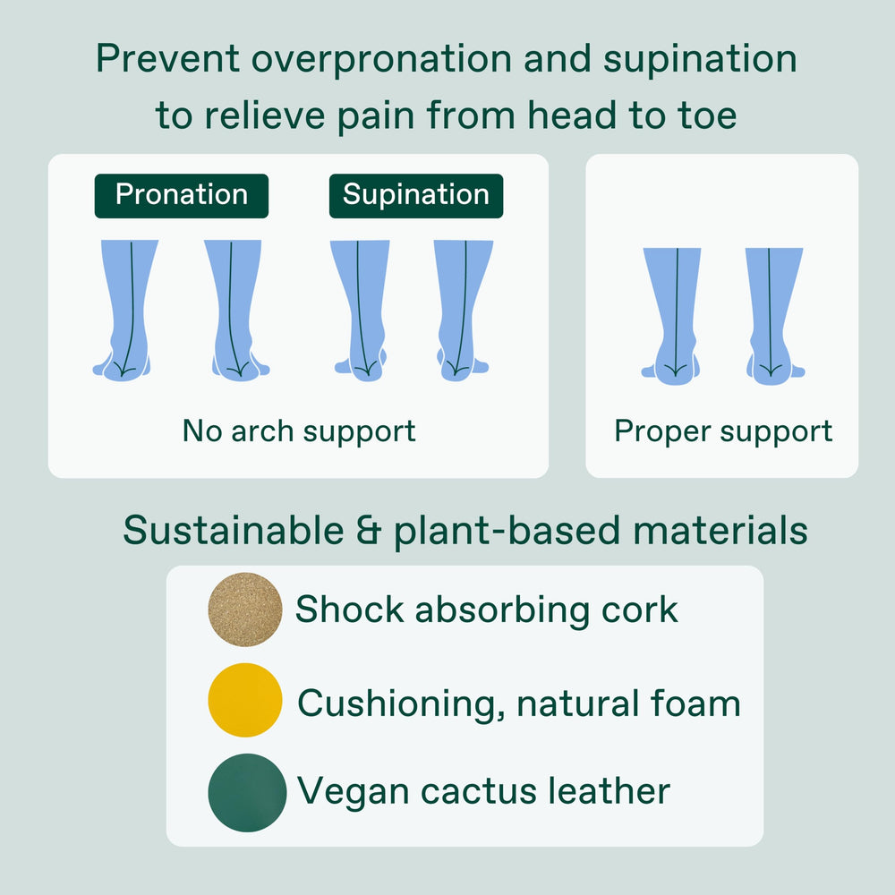 Fulton insoles with shock absorption to reduce standing fatigue