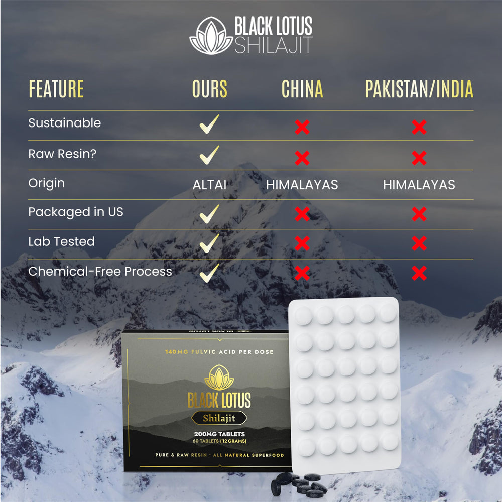 Fulvic acid and minerals graphic emphasizes nutritious profile of Black Lotus Shilajit