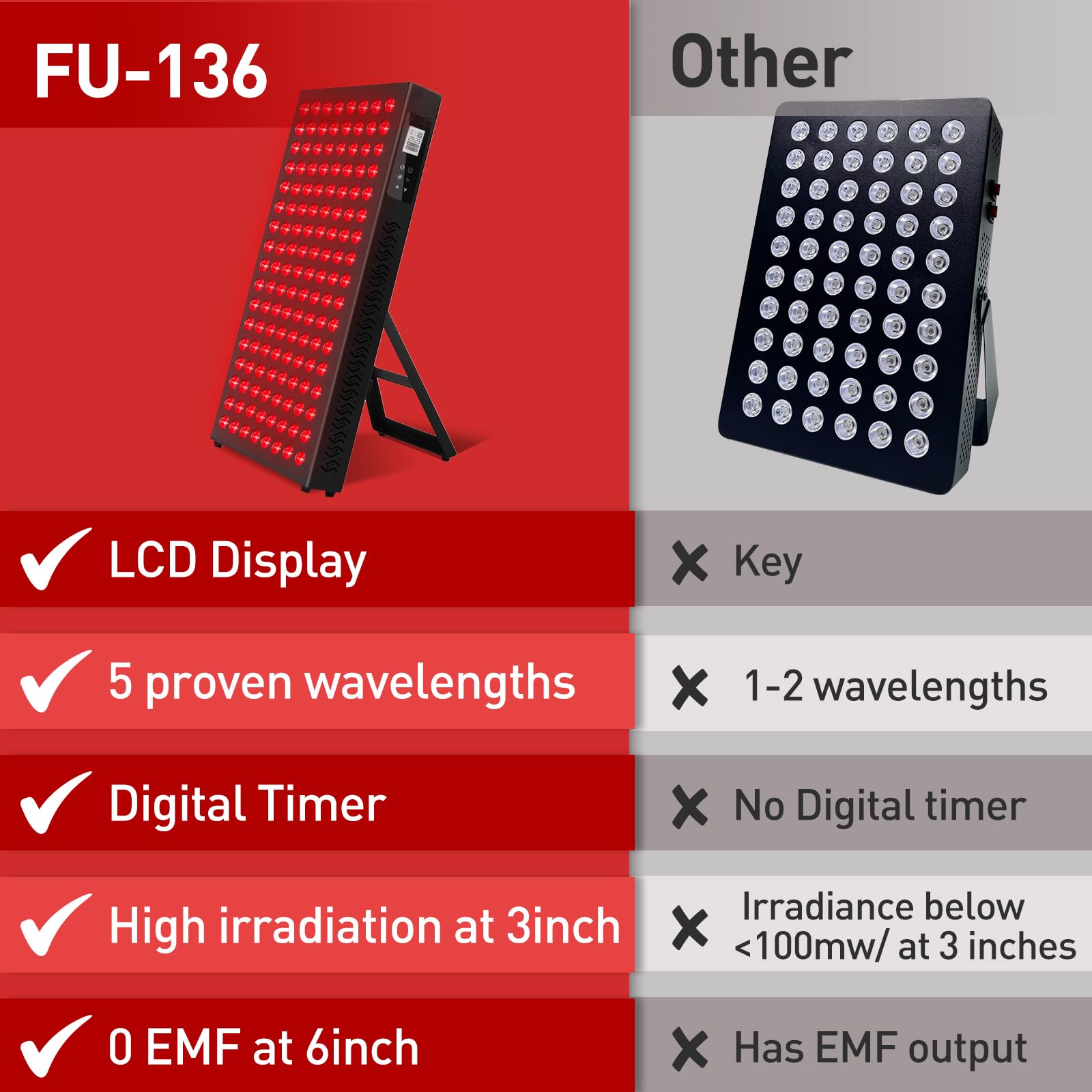 Fumitt eye protection kit for safe at-home sessions
