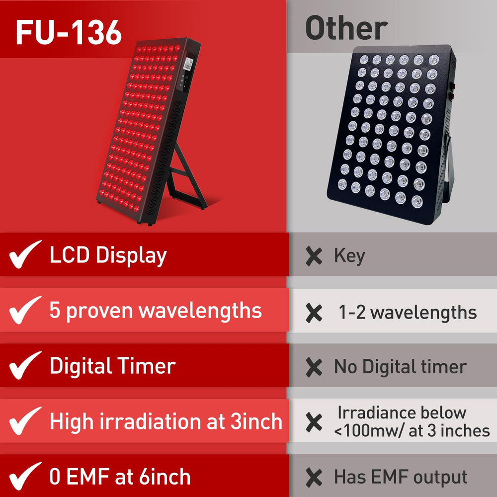Fumitt eye protection kit for safe at-home sessions