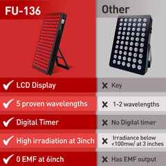 Fumitt eye protection kit for safe at-home sessions