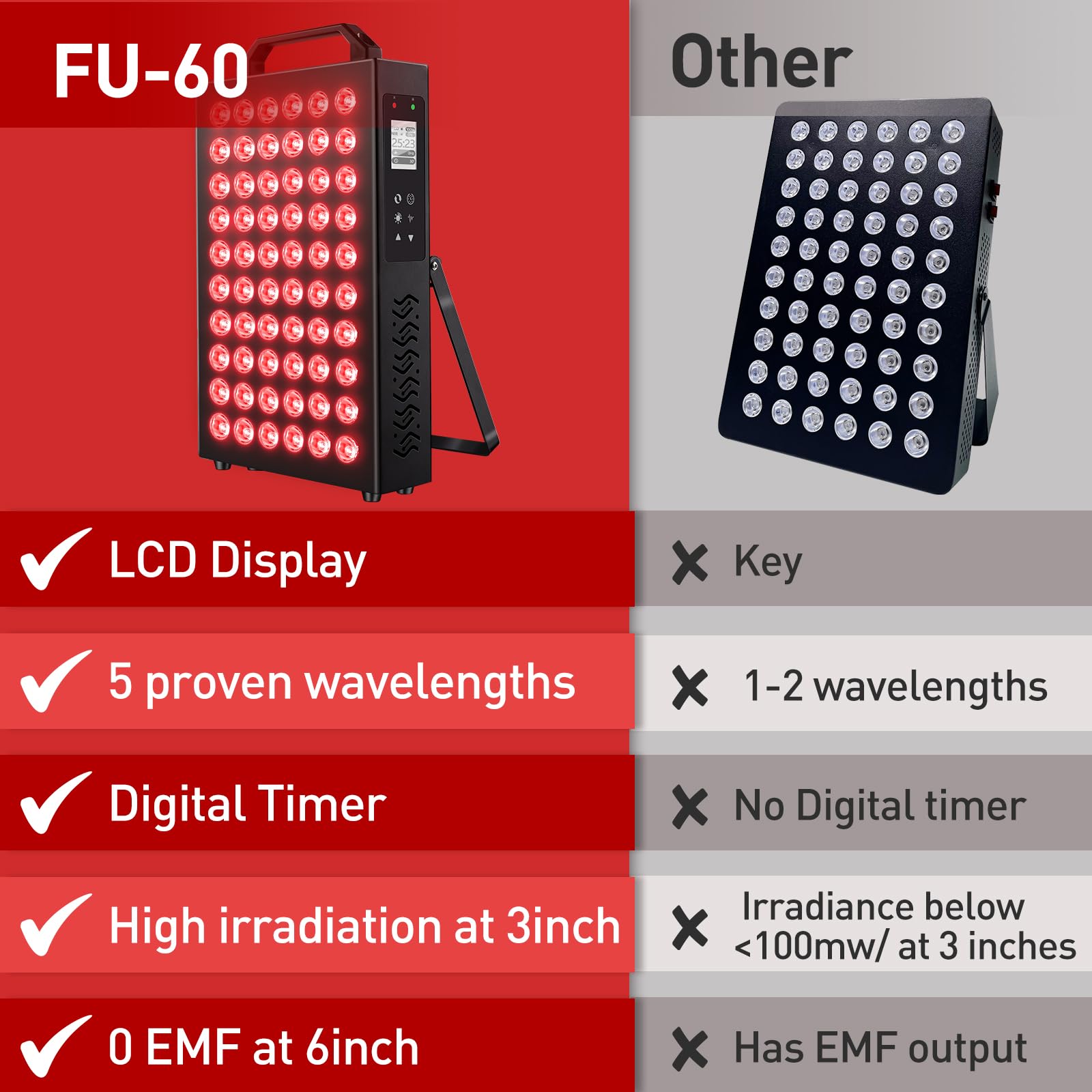 Fumitt hanging kit and manual included for easy installation