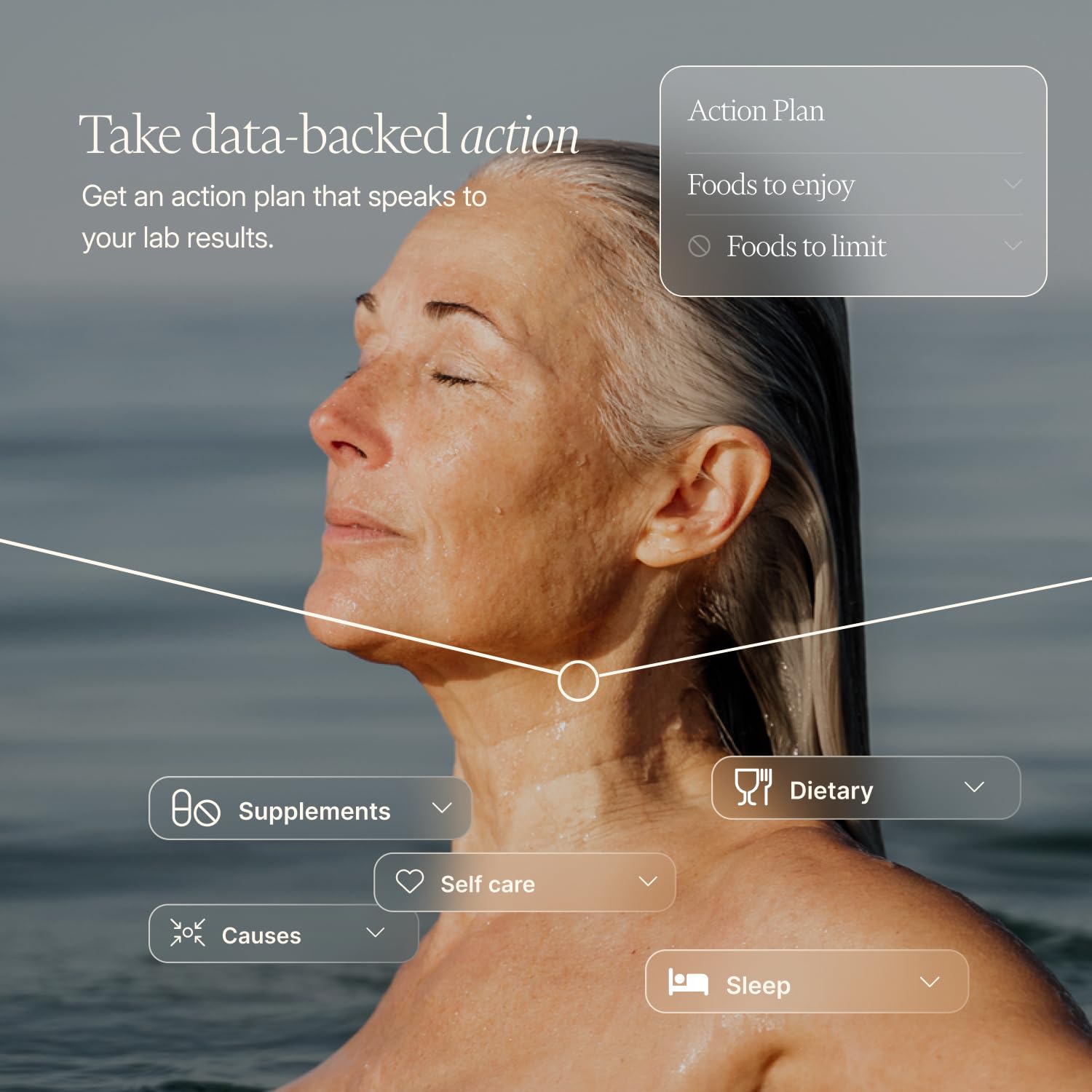 Function Health interactive dashboard displaying trends and changes over time