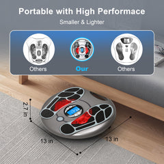 Funtyallife four-electrode pads enable customizable stimulation for targeted relief