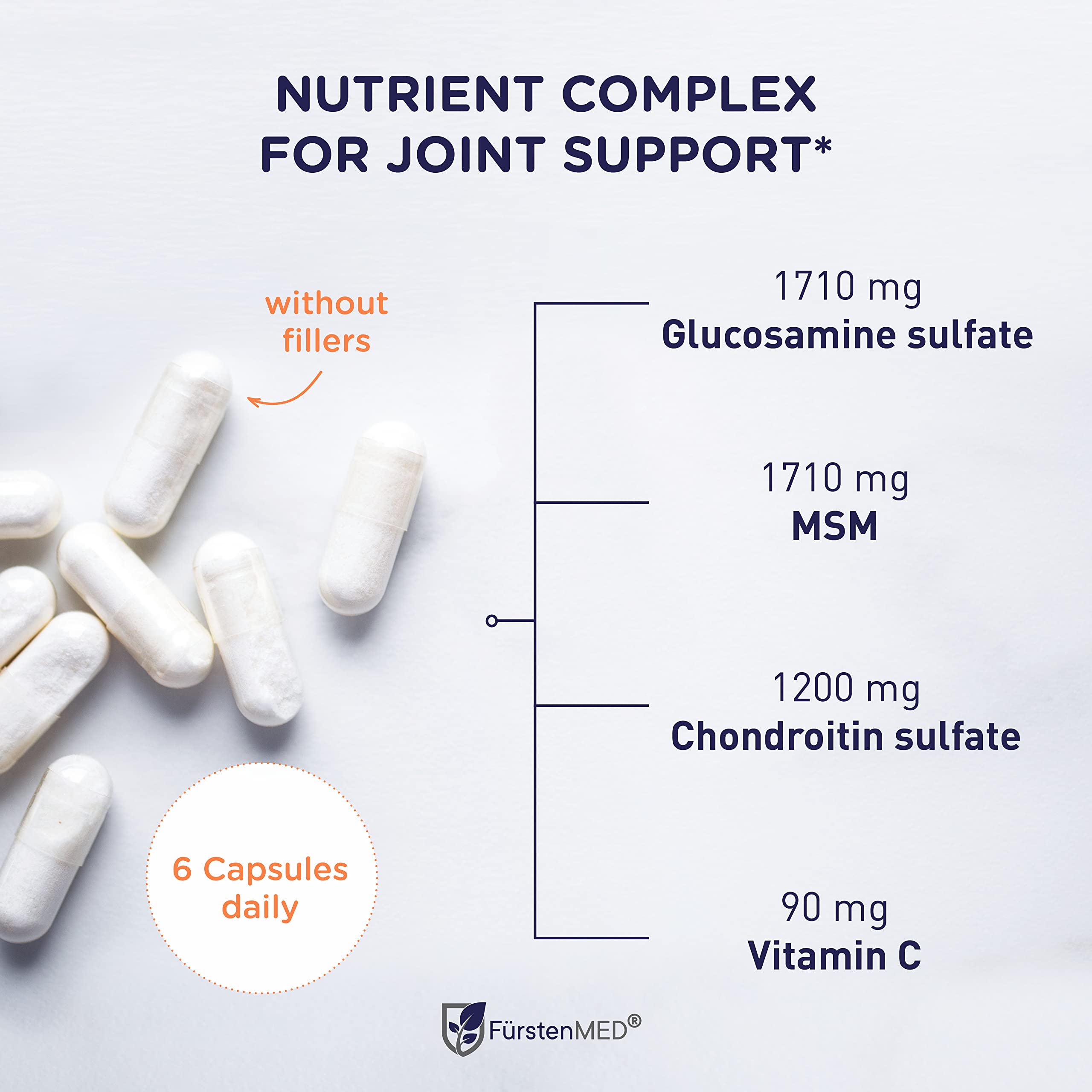 Capsules close-up showing texture of glucosamine chondroitin MSM formula.