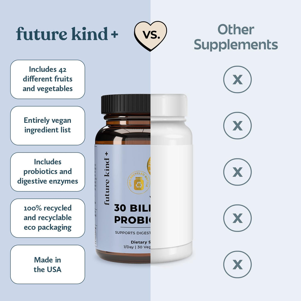 Future Kind sustainability bottle made from recycled materials supporting eco-conscious choices