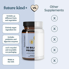 Future Kind sustainability bottle made from recycled materials supporting eco-conscious choices