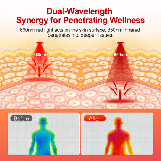 Fyovuv red light therapy mat control panel shows 5 intensity levels and timer.