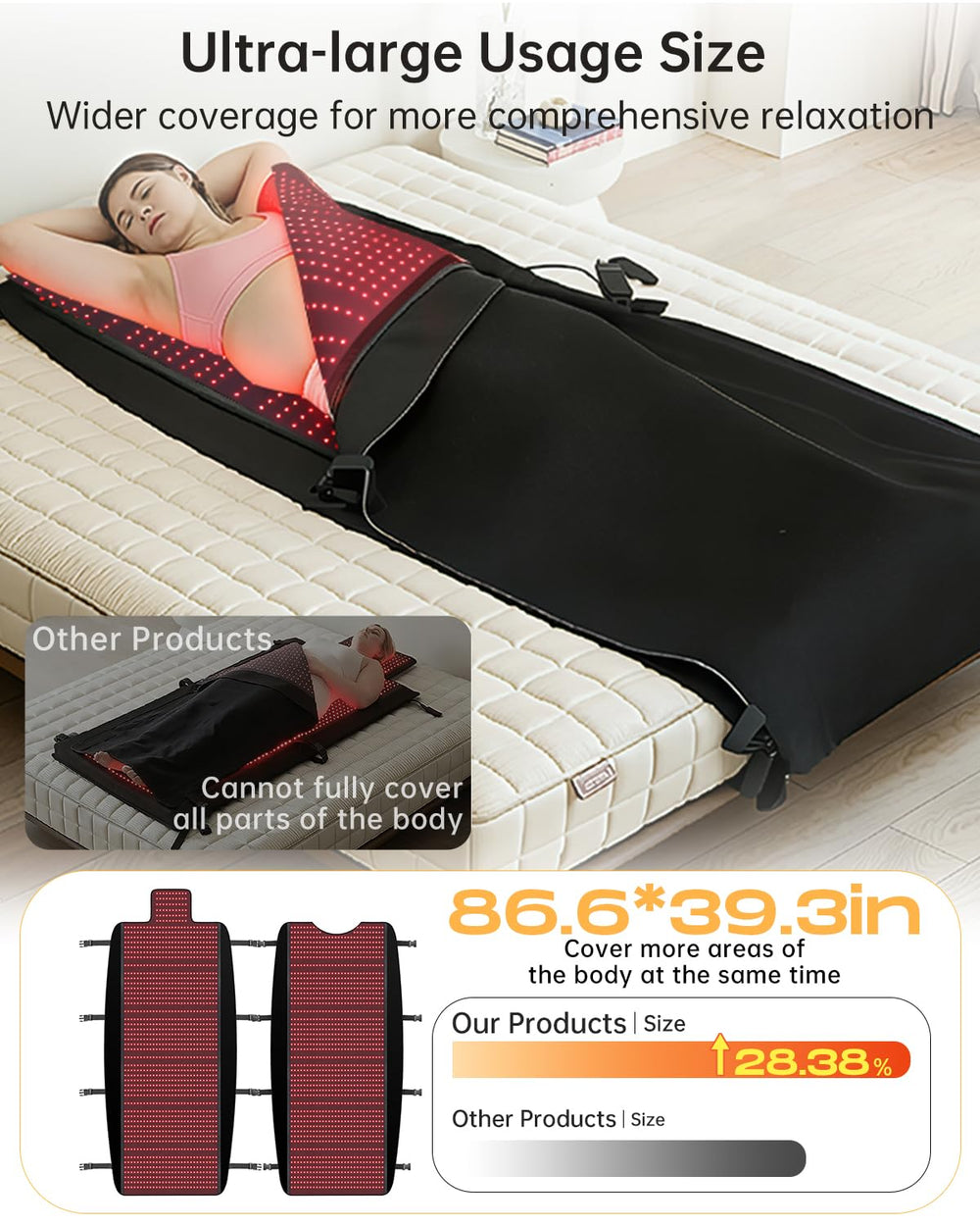 FYW mat showing 660nm and 850nm modes for versatile light therapy