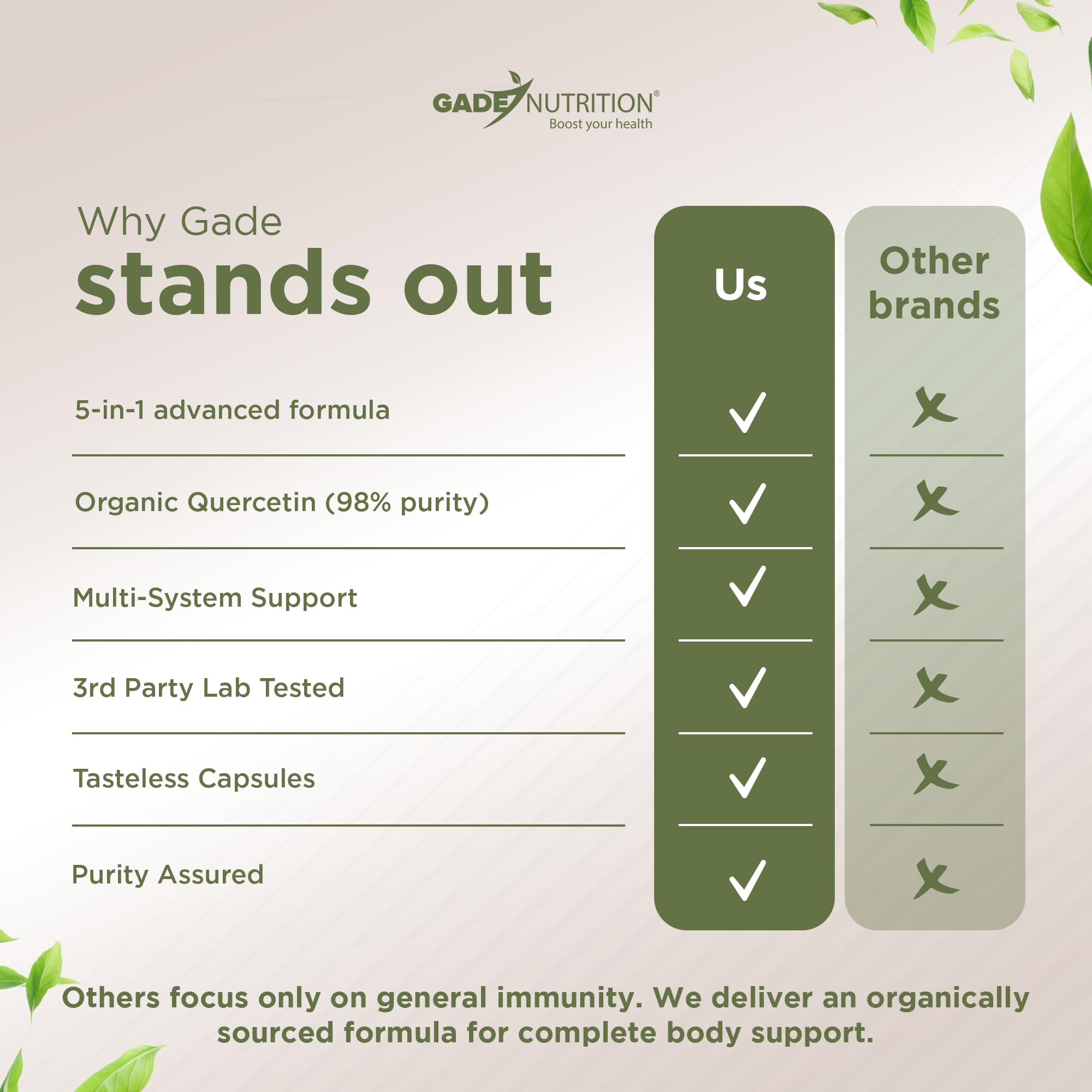 GADE NUTRITION quercetin USA made packaging on a clean shelf.