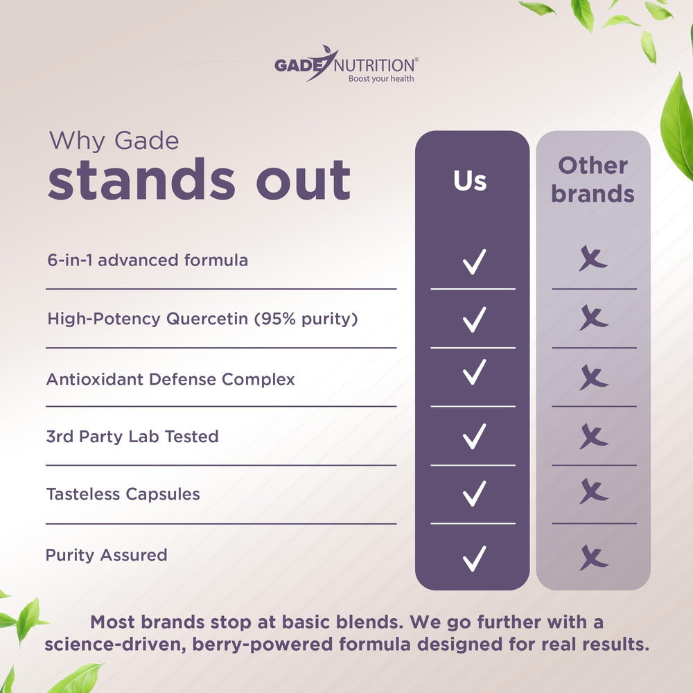 Gade Nutrition visual of Vitamin C and Elderberry for antioxidant support
