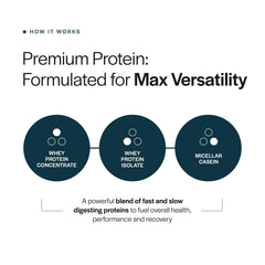 Gainful Everyday Whey protein powder scoop measures a 23g serving for steady nutrition