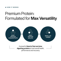 Gainful Everyday Whey shaker bottle enables on the go protein boosts