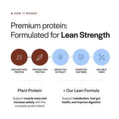 Gainful Lean Plant Protein Powder unflavored label highlighting customization with flavor packs