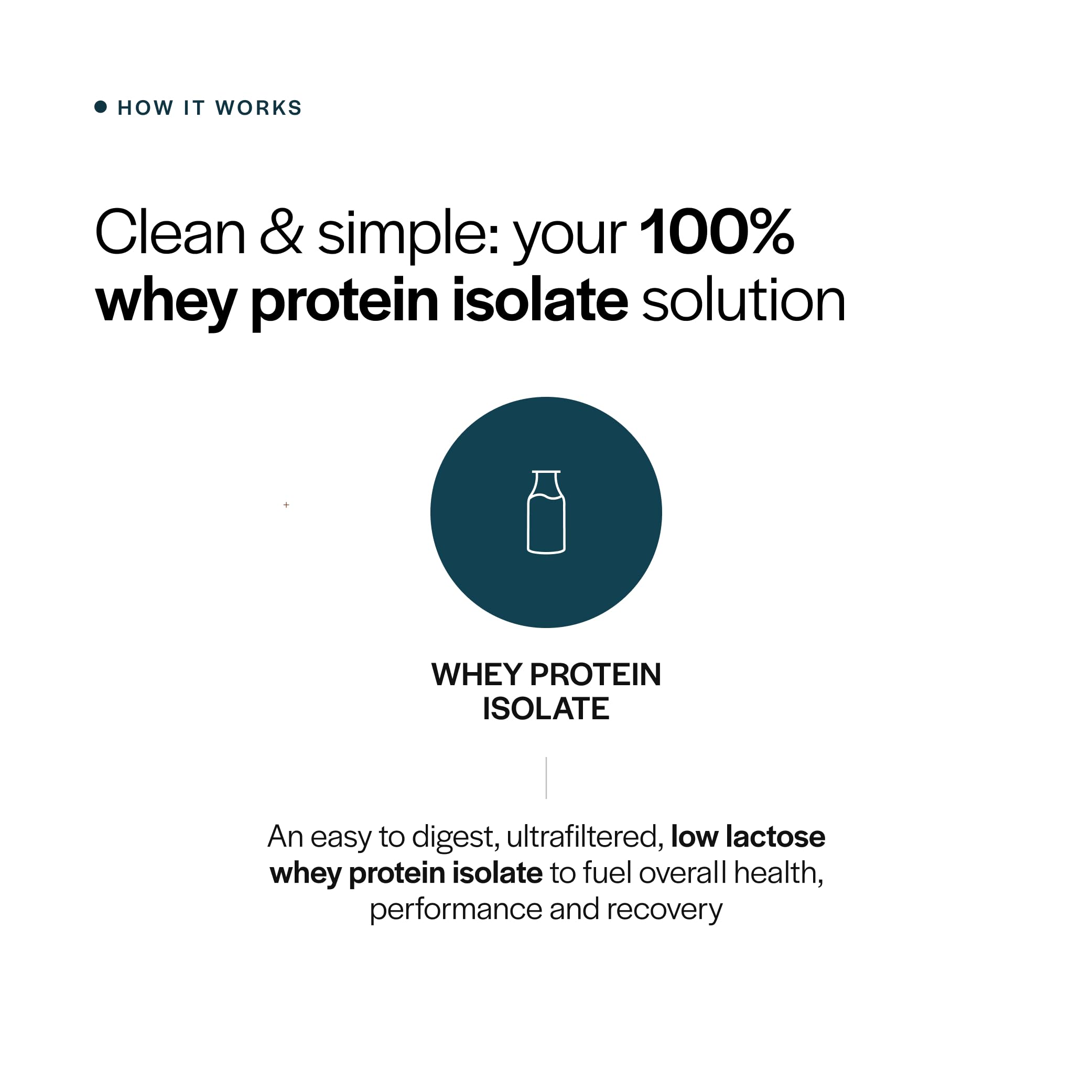 Gainful Whey Protein Isolate blended into smoothies for quick recovery.