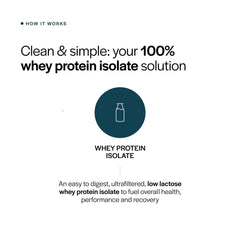 Gainful Whey Protein Isolate blended into smoothies for quick recovery.