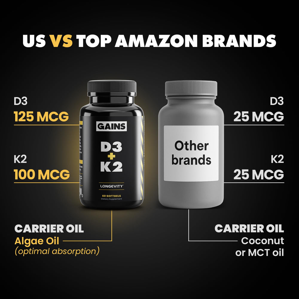 GAINS IN BULK D3 K2 vitamin A tablet closeup for daily support.