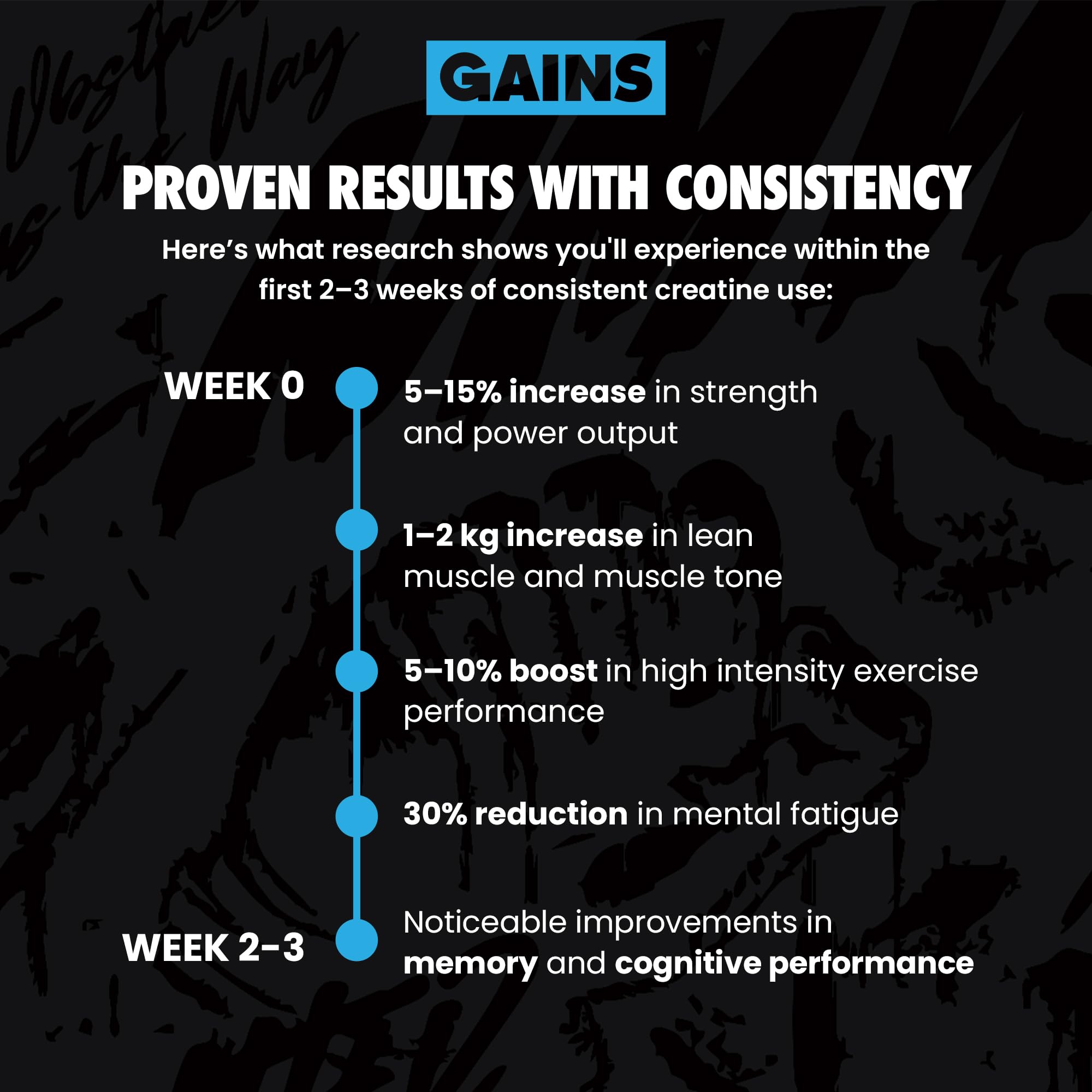 GAINS IN BULK blue raspberry shake with creatine for flavored hydration