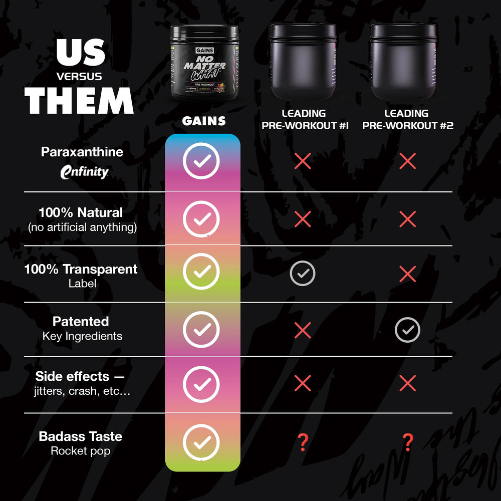 GAINS IN BULK No Matter What serving setup demonstrates quick-dose convenience.