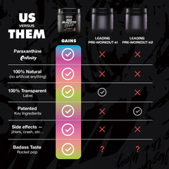 GAINS IN BULK No Matter What serving setup demonstrates quick-dose convenience.