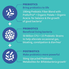 PreforPro prebiotic and upcycled postbiotics in the formula