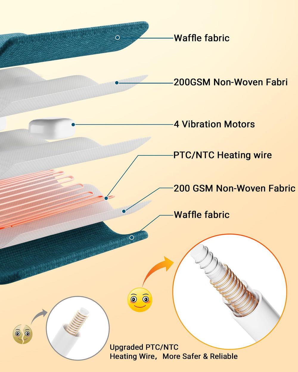 GarveeHome heating pad offers two heat levels for customizable comfort and relief.