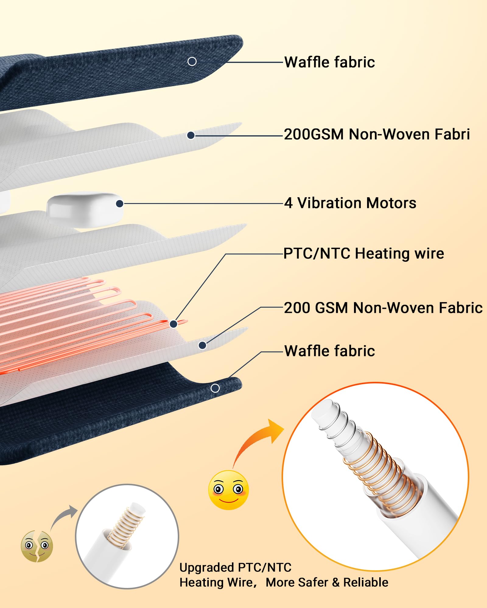 GarveeHome wearable pad with secure straps stays in place during daily tasks.