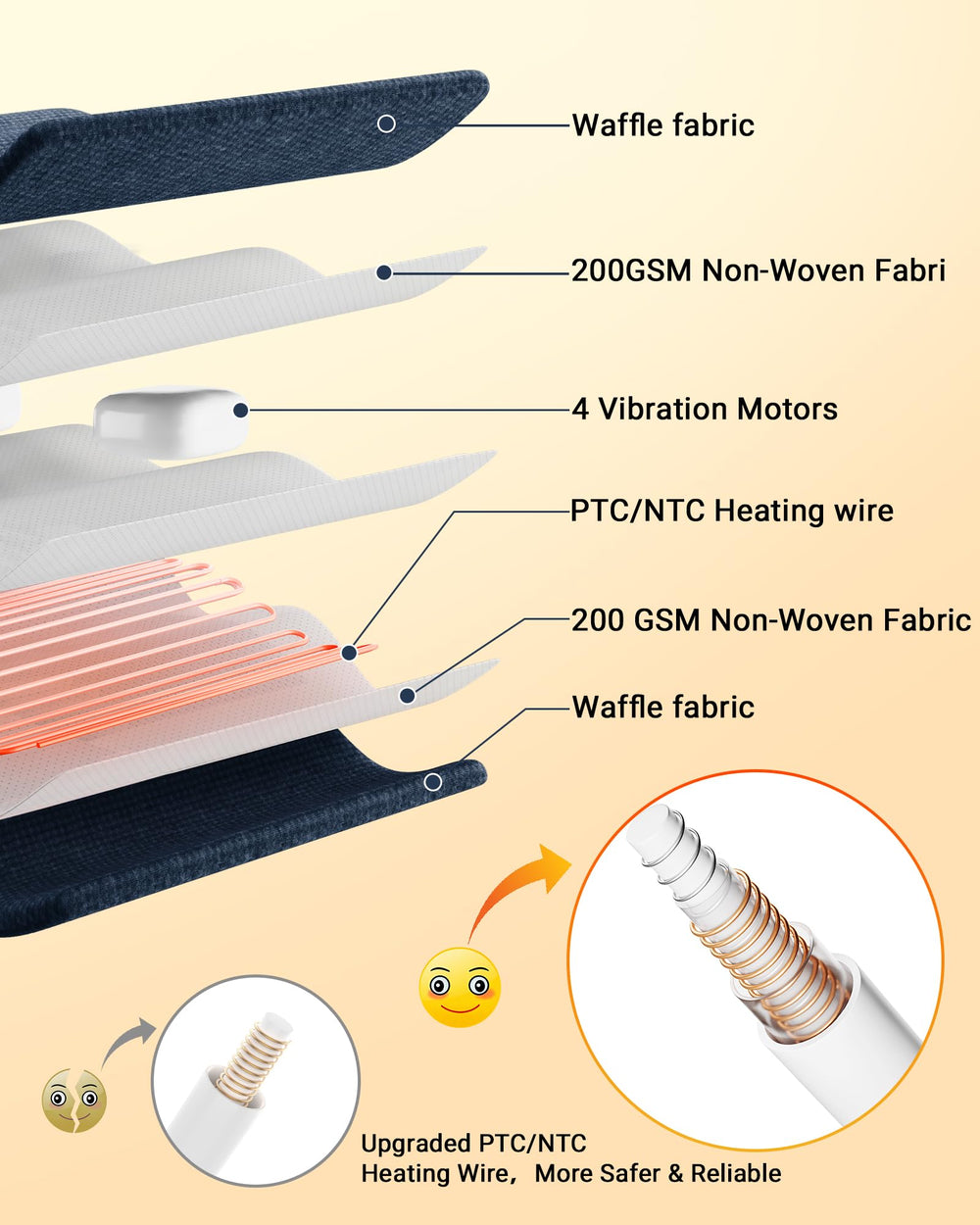 GarveeHome wearable pad with secure straps stays in place during daily tasks.