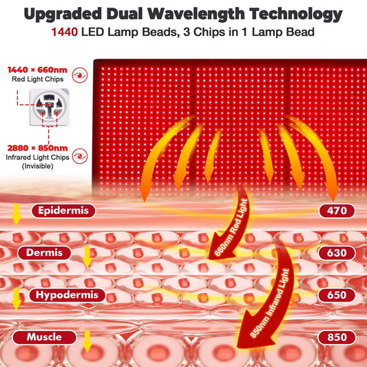 GarveeHome red light therapy mat side view for extended coverage during sessions