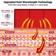GarveeHome red light therapy mat side view for extended coverage during sessions