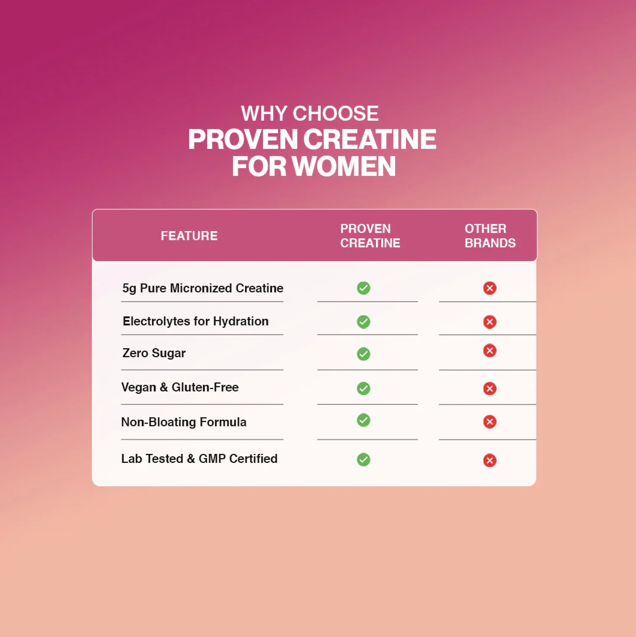 Gaspari Nutrition Proven Creatine for Women powder close-up shows fine texture.