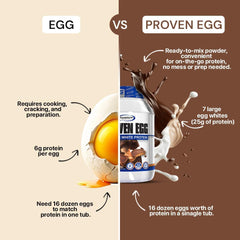 Gaspari Proven Egg White Protein on a blender bottle for fast mixing.