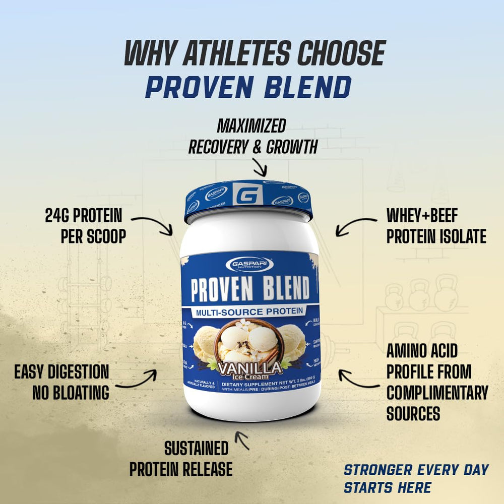 Gaspari Proven Blend whey hydrolysate visual highlights fast-acting protein for quicker recovery.